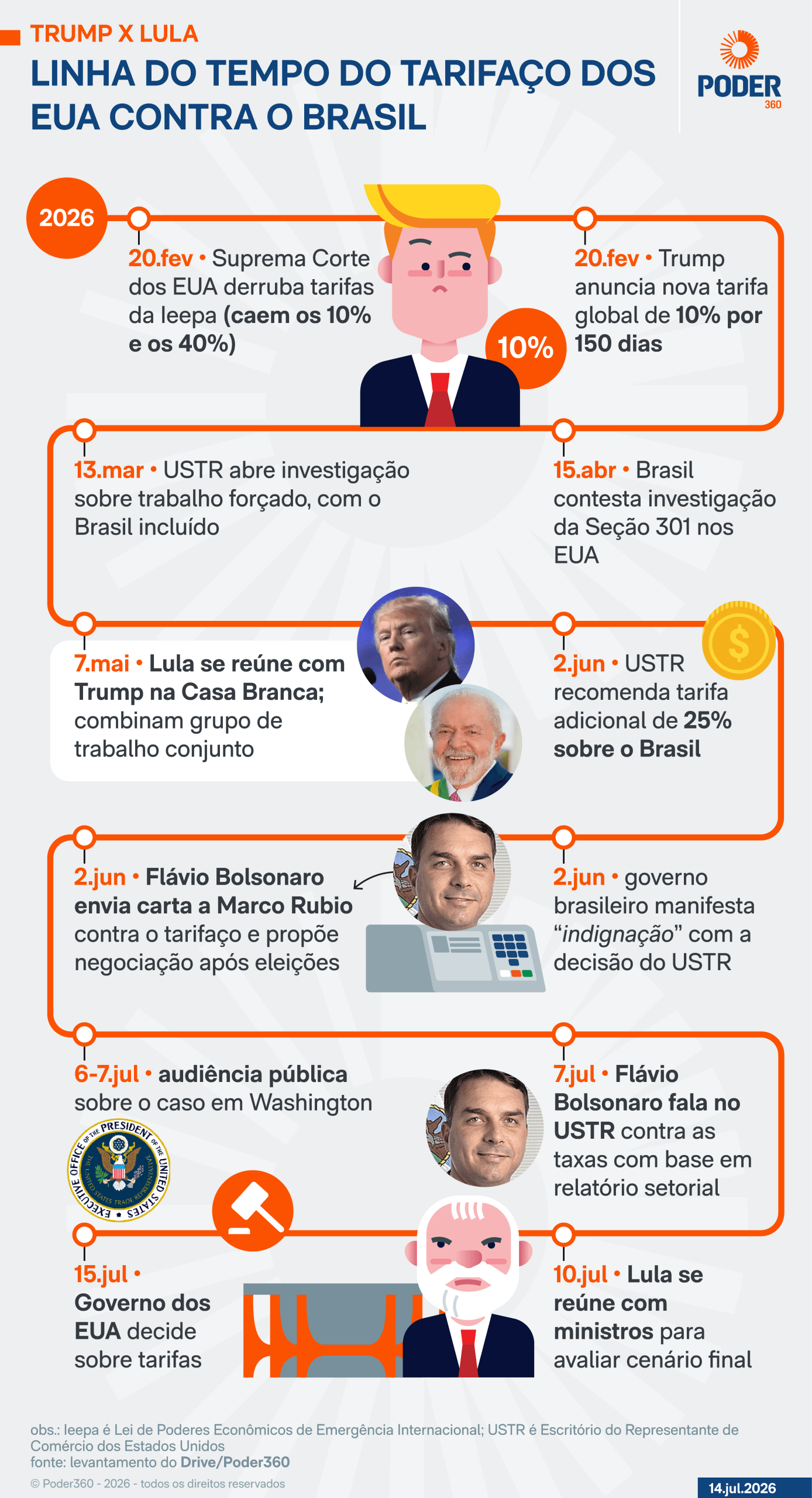 Leia a íntegra da nota do governo Lula contra o tarifaço dos EUA