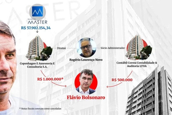 Deputado aciona PF contra Flávio por notas emitidas a empresas usadas em esquema do Master