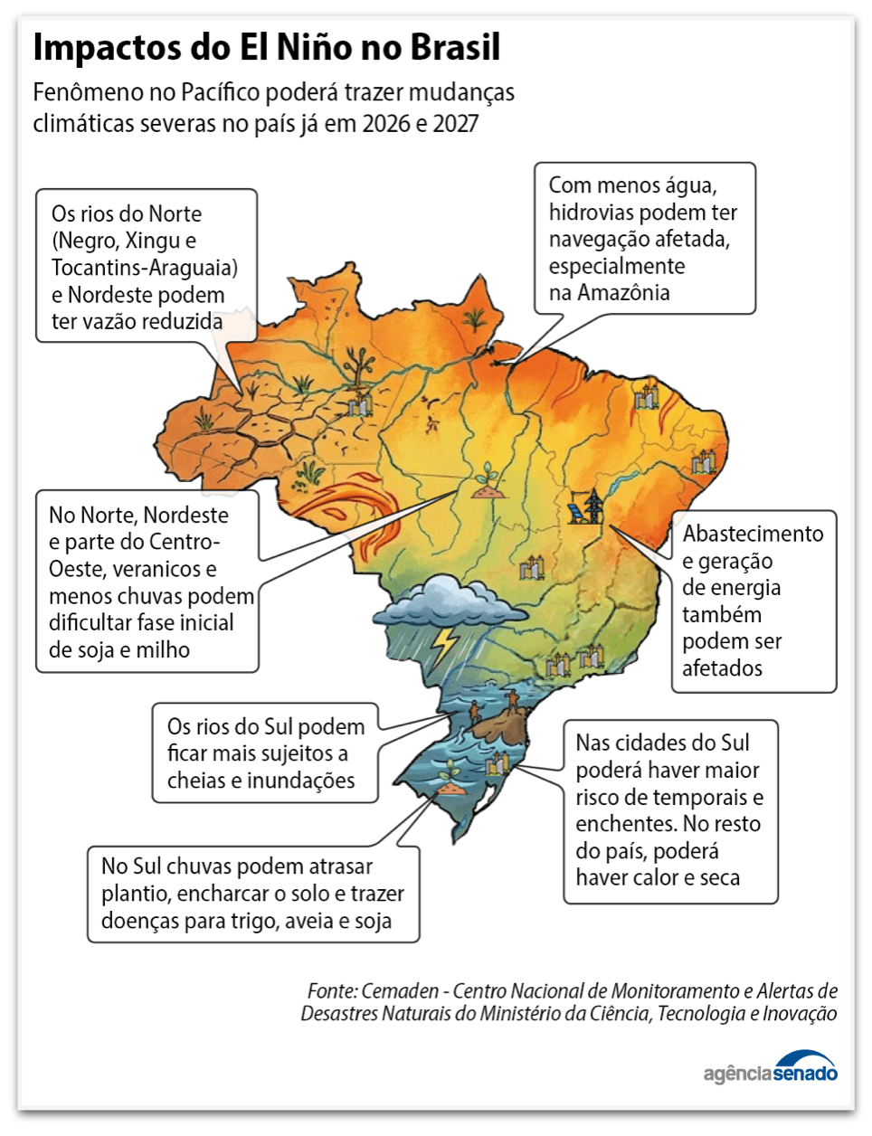 Brasil precisa se preparar para o El Niño, indica debate no Senado